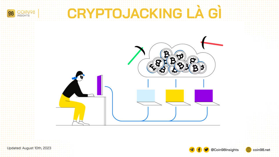 cryptojacking là gì?