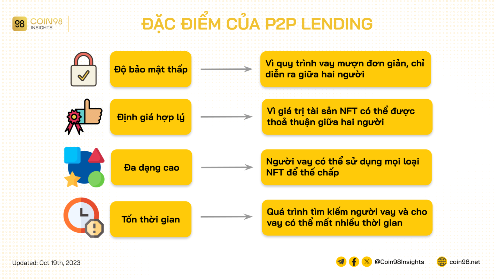đặc điểm của p2p lending