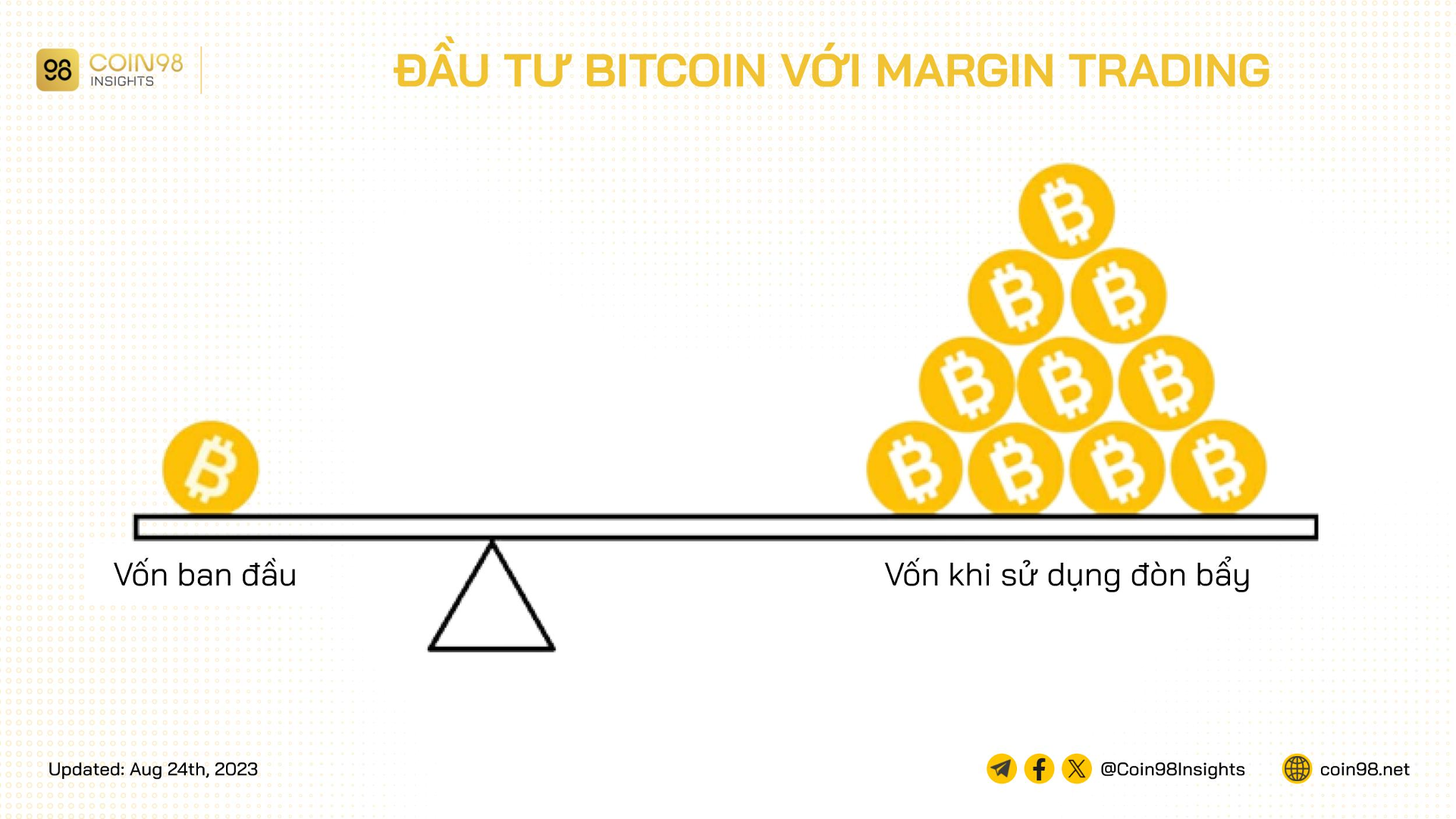 đầu tư bitcoin margin trading