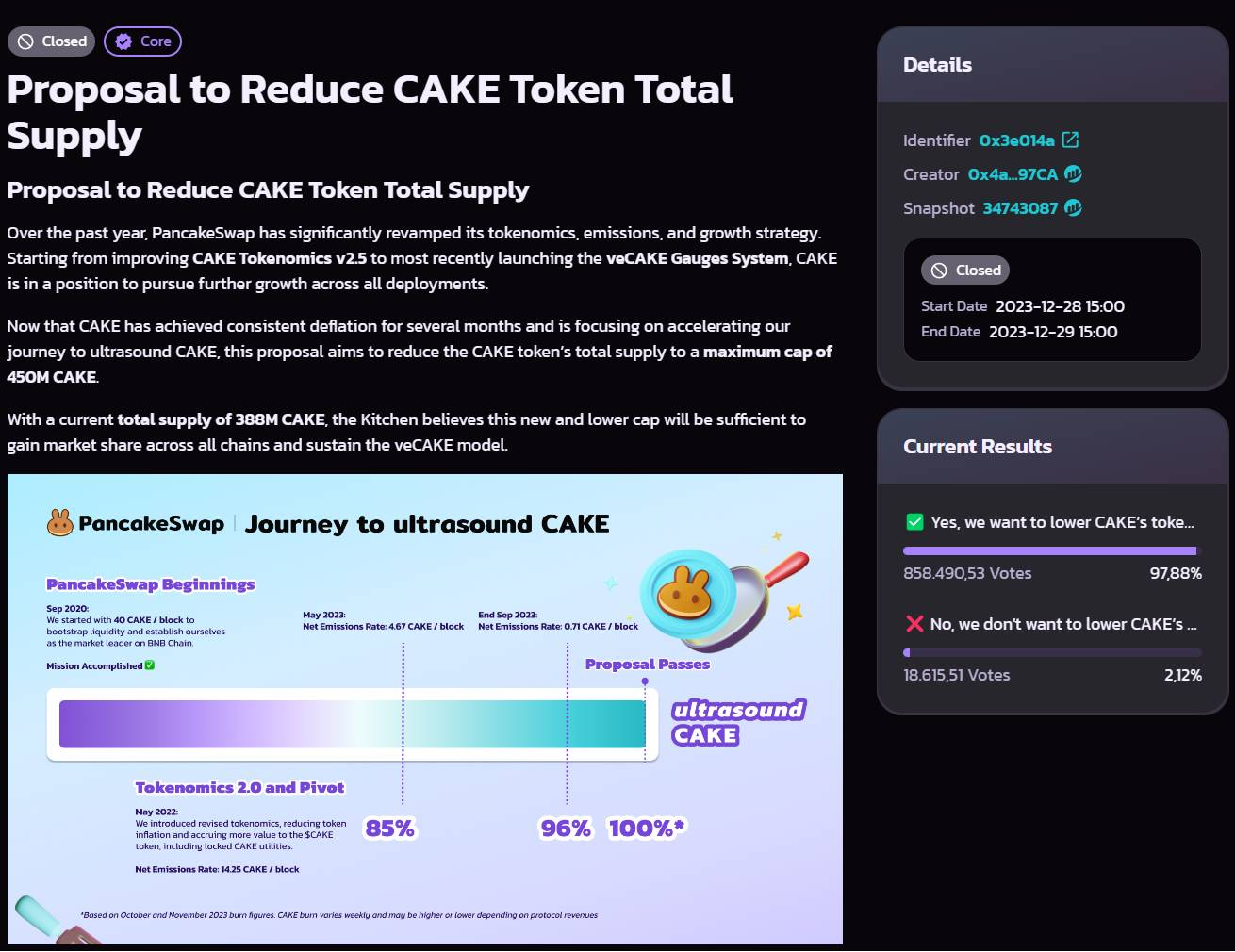 đề xuất giảm tổng cung token cake được ủng hộ