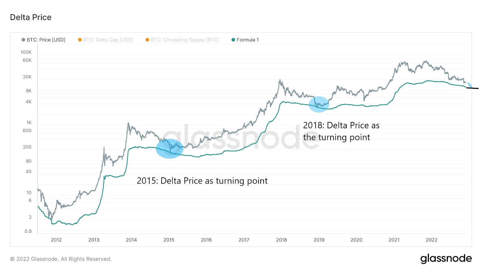 giá trị delta