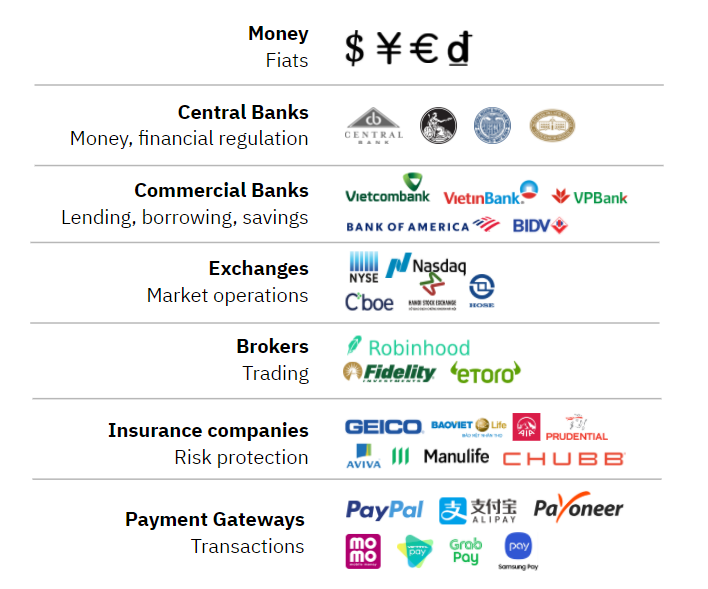 Một số công ty CeFi