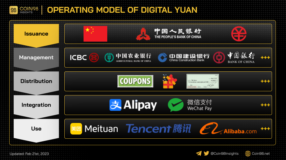 digital yuan stack