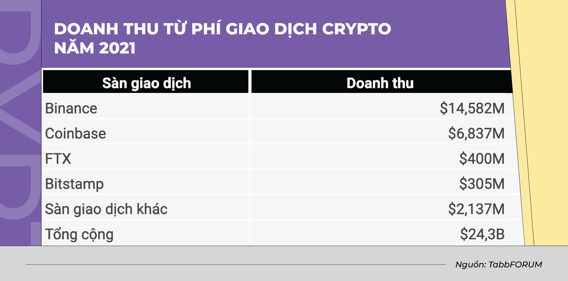 doanh thu từ phí giao dịch