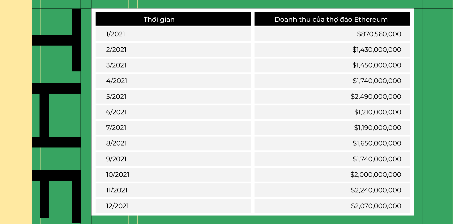 kiếm tiền blockchain