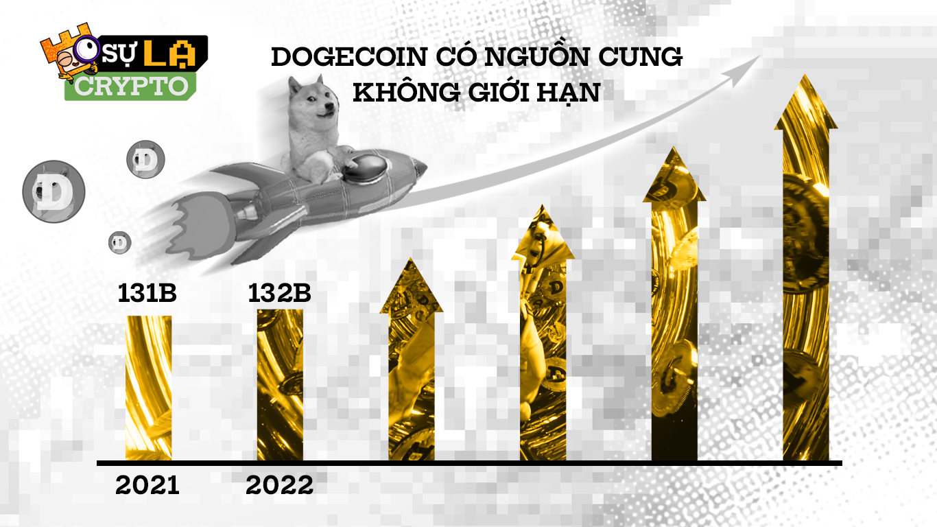 dogecoin có nguồn cung không giới hạn