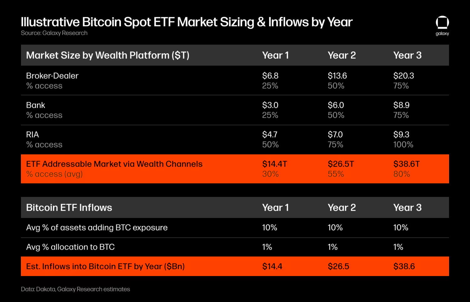 ước tính dòng vốn chảy vào bitcoin etf