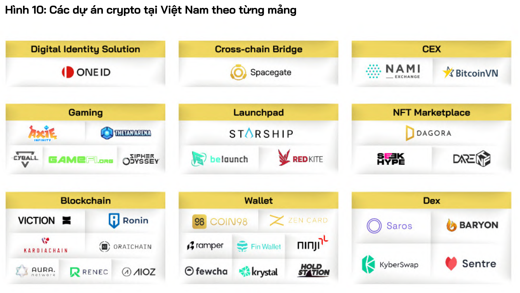 các dự án crypto việt nam hiện nay