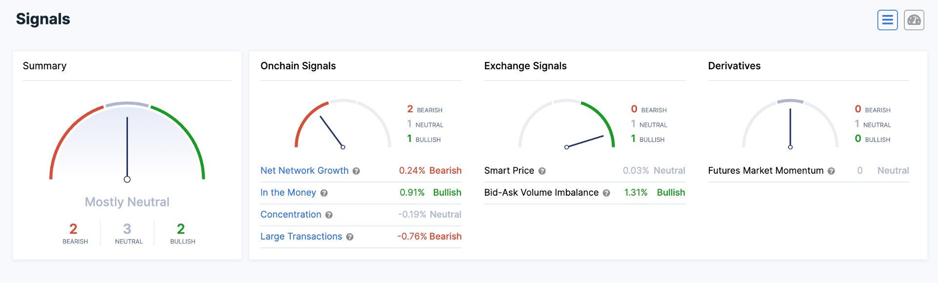 dự đoán giá eth