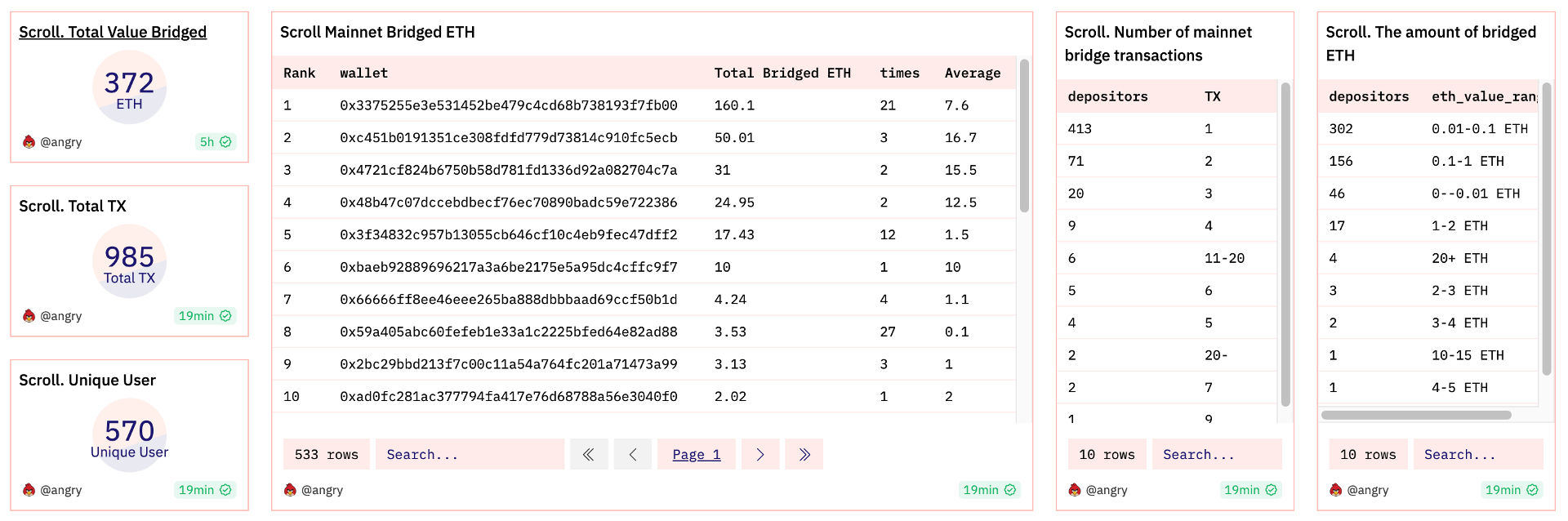 scroll mainnet