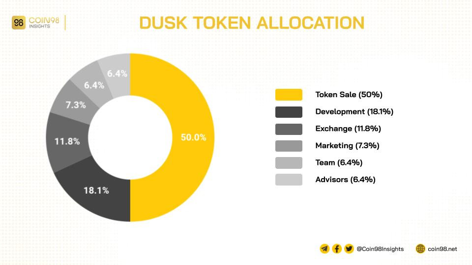 dusk token