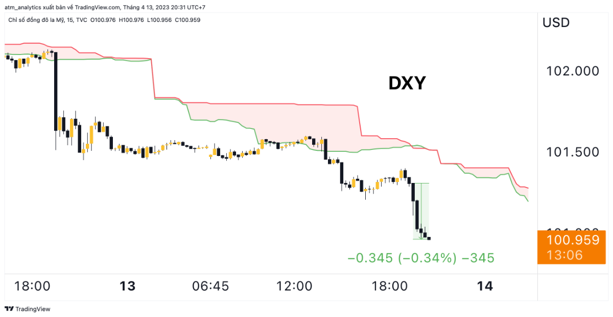 dxy m15 13 4