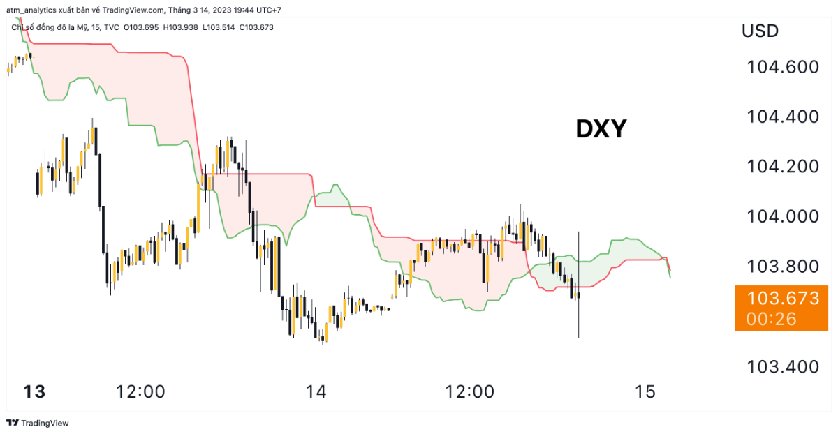 dxy m15 14 3