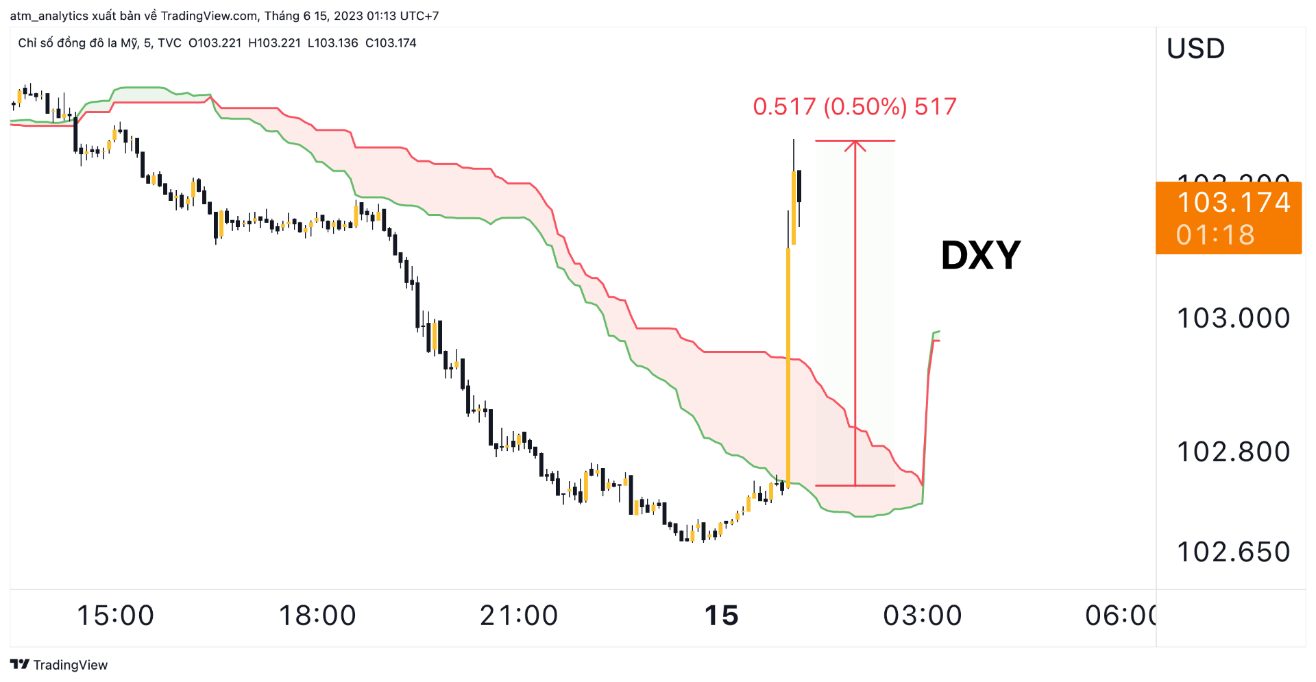 dxy m5 15 6