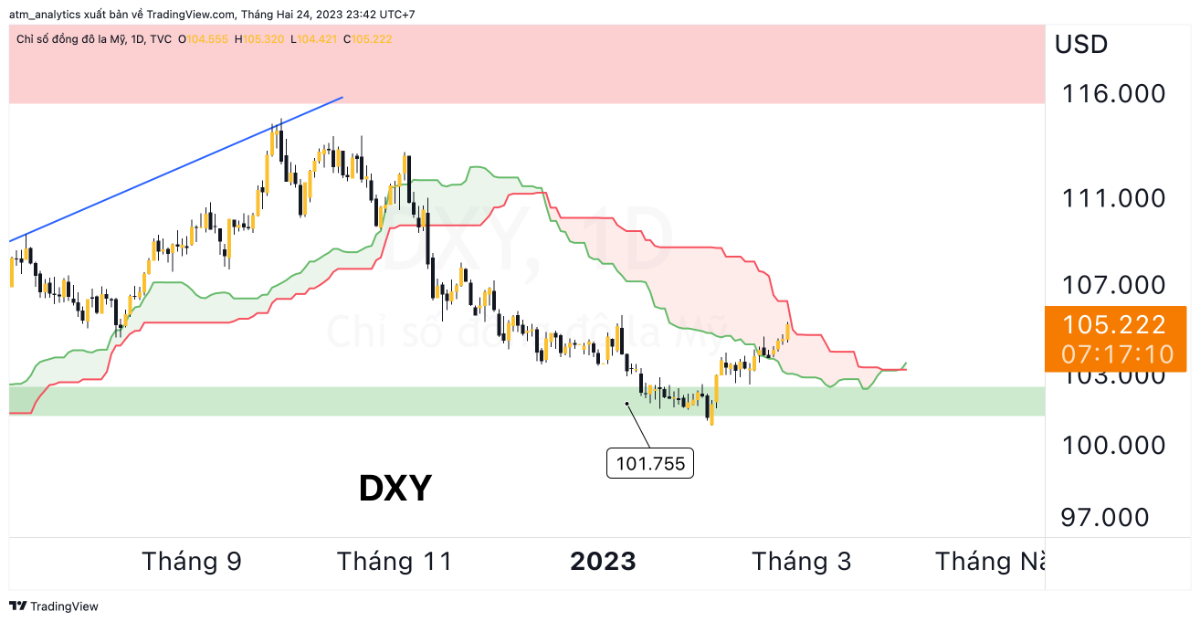 dxy d 25 2