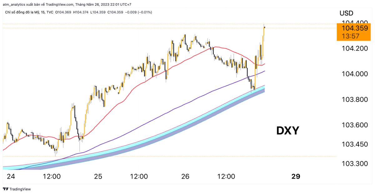dxy 26 5