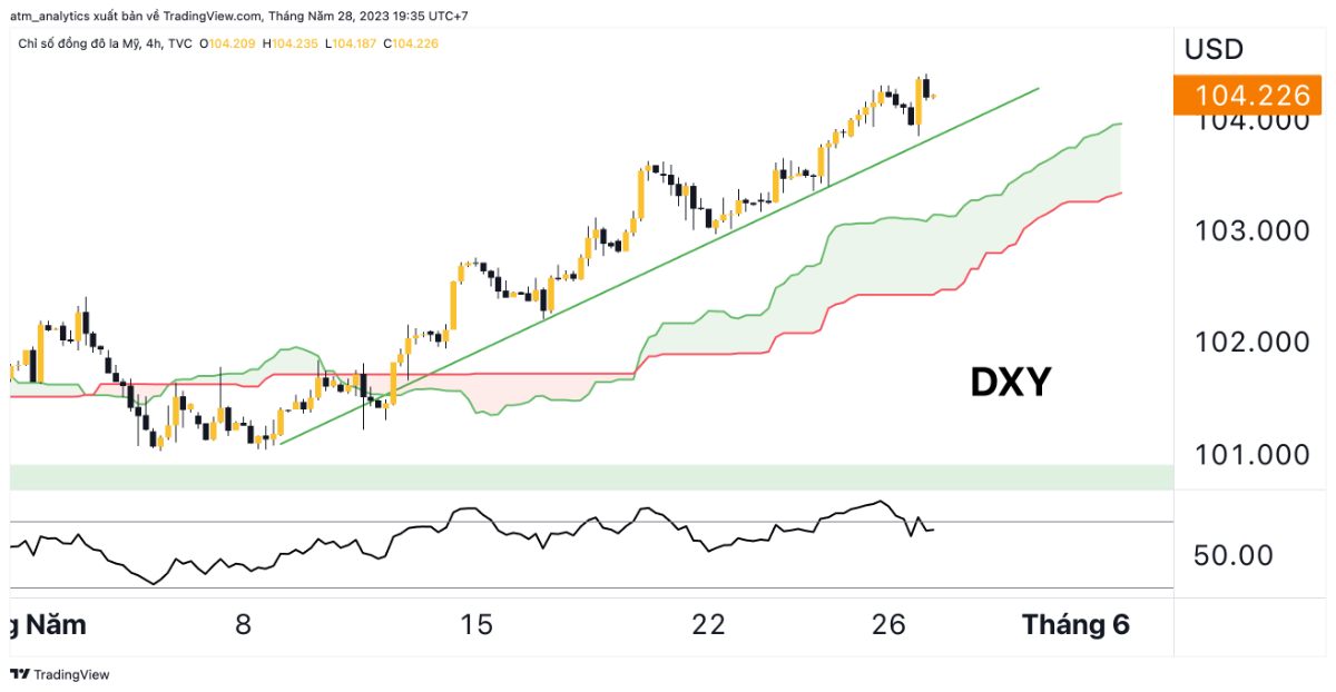dxy 28 5