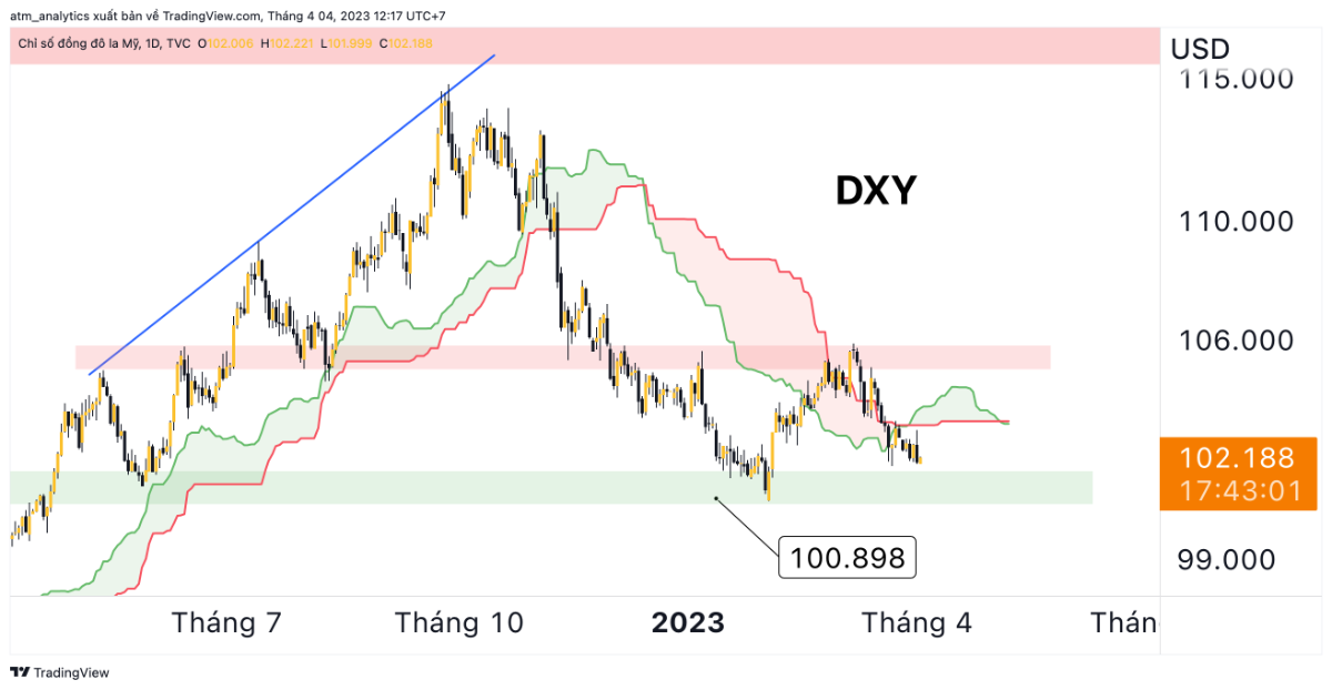 dxy d 4 4
