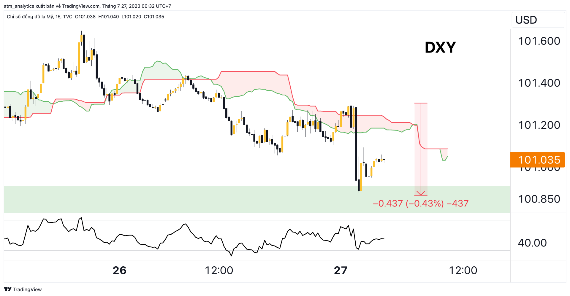 dxy khung m5