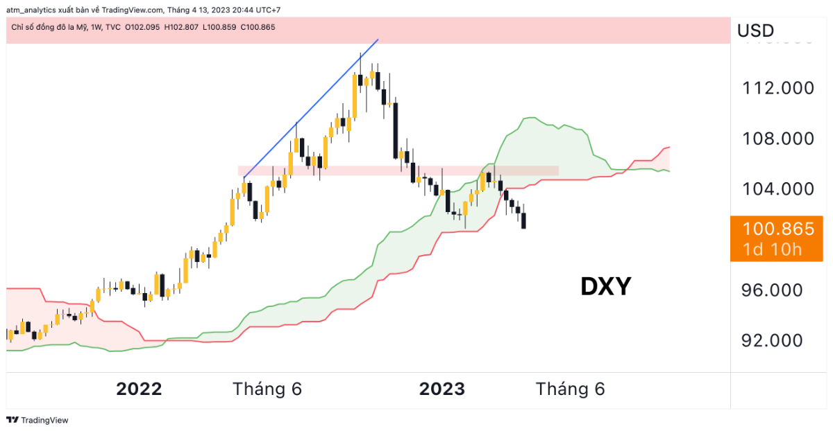 dxy 13 4