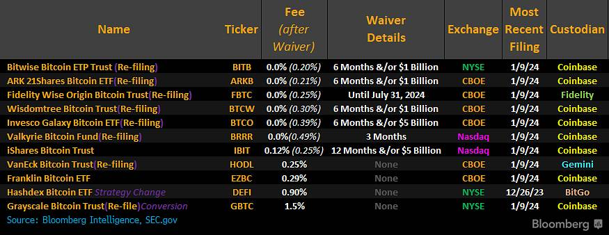 các etf bitcoin spot đã được sec phê duyệt