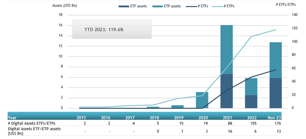 etf crypto inflow