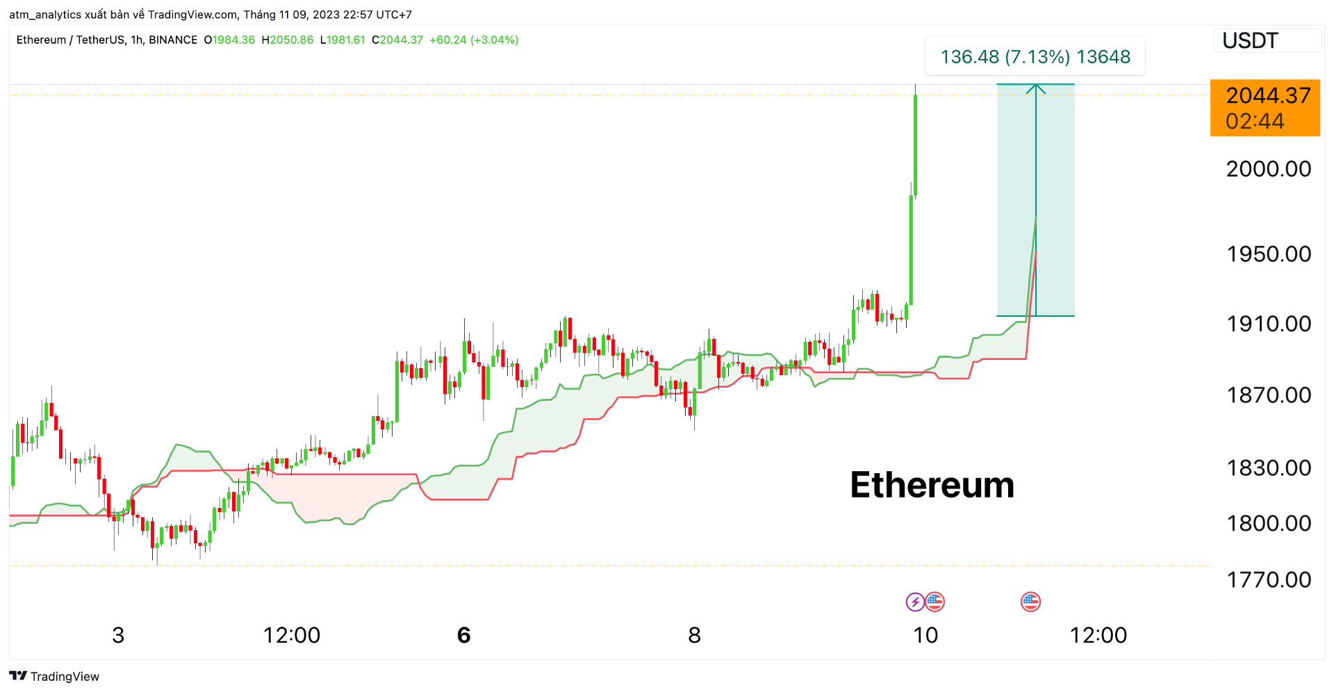 eth 11 9