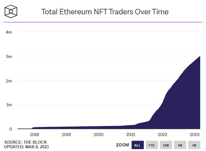 nft traders