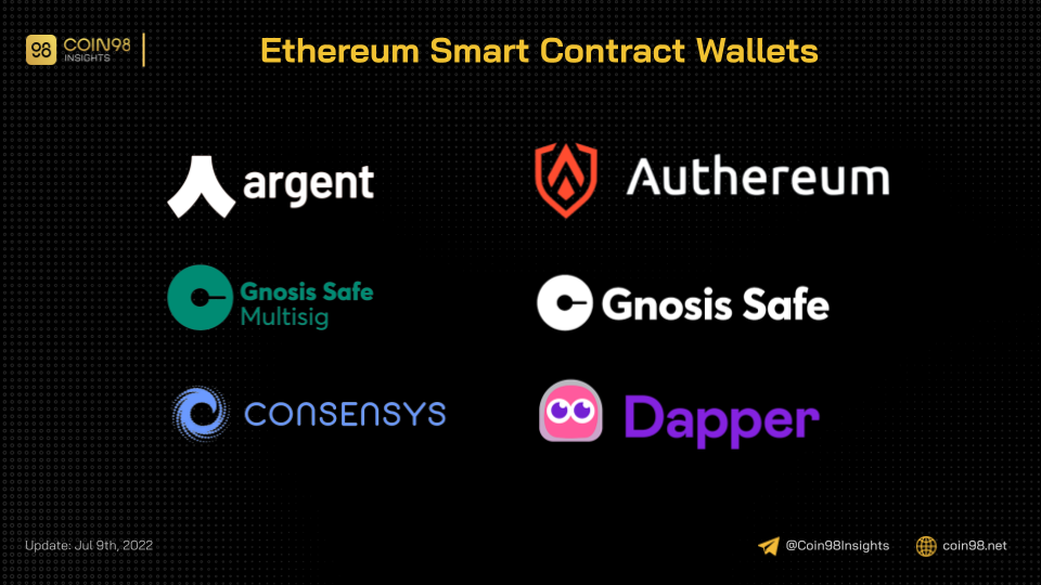ví smart contract
