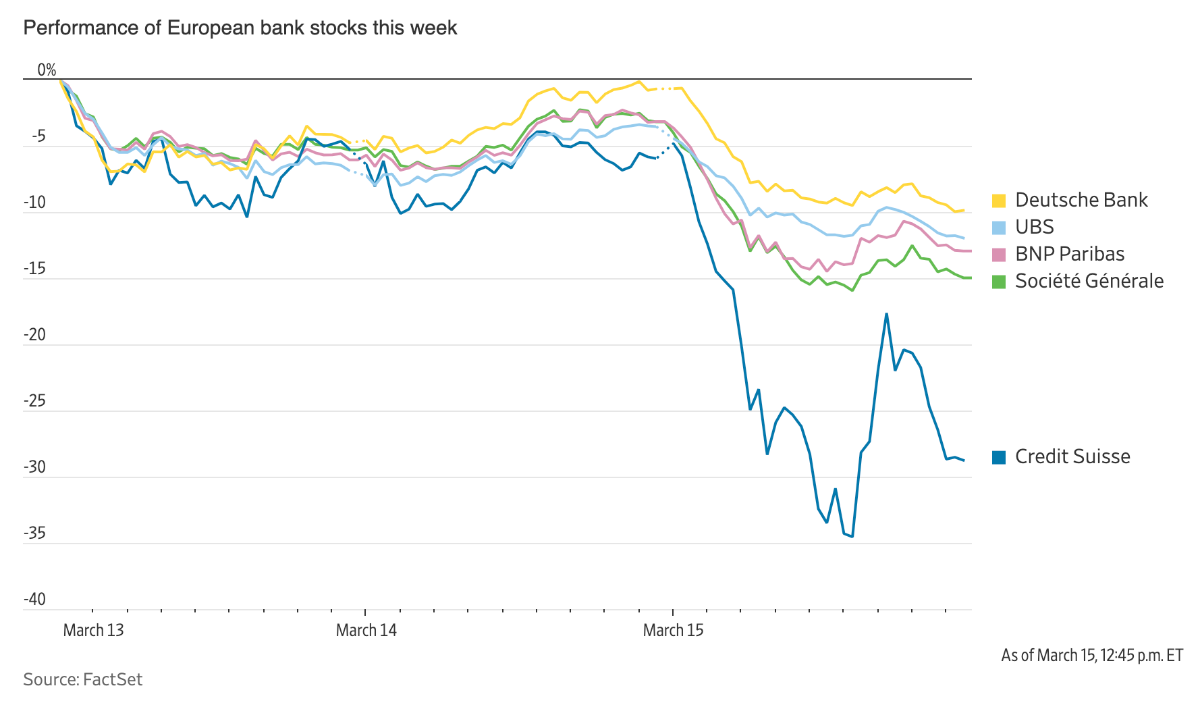 euro bank fell
