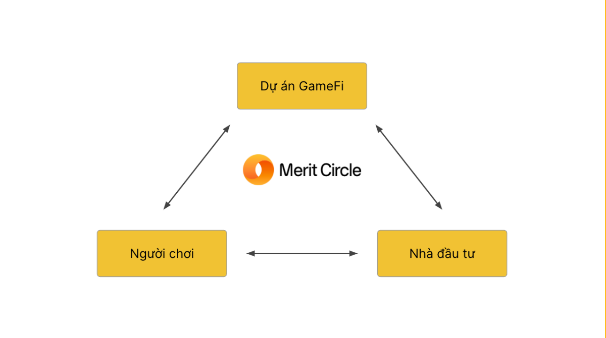 model merit circle