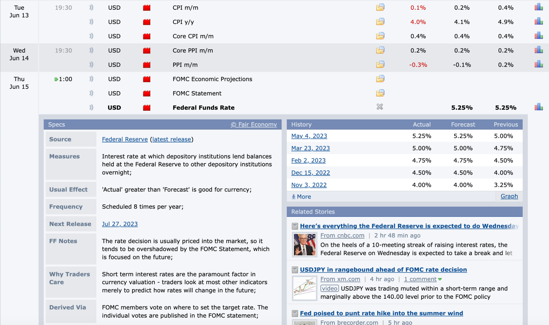 fomc 15 6