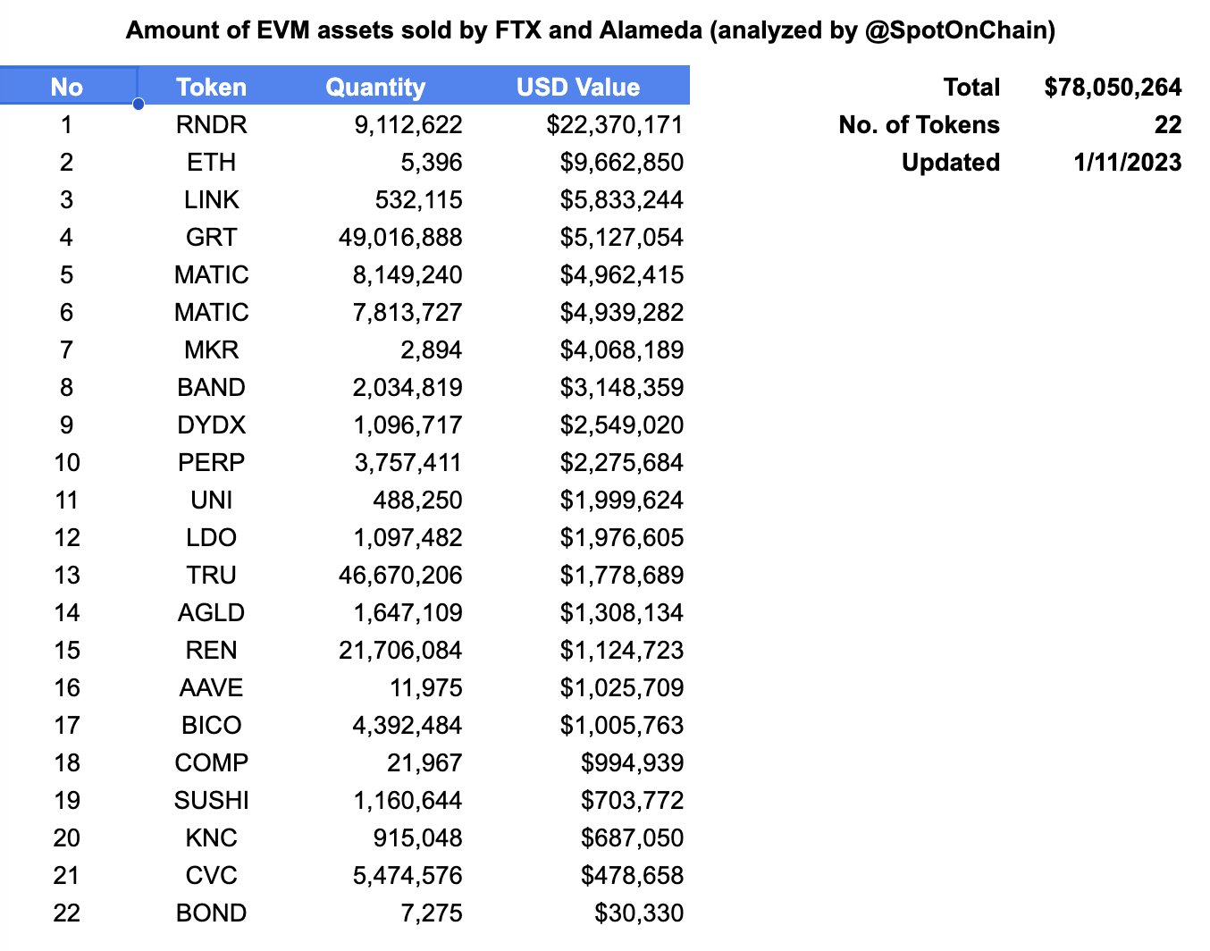 ftx bán token