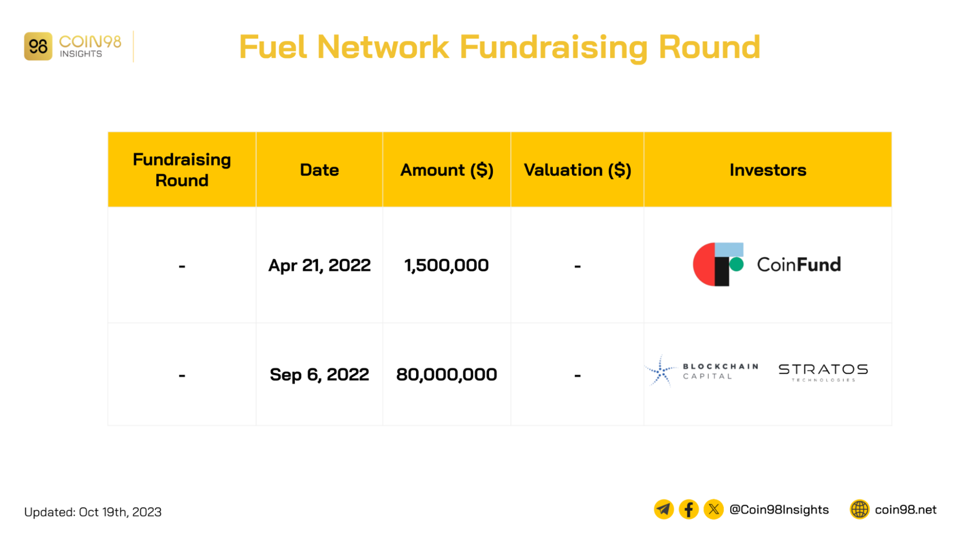 fuel fundraising round