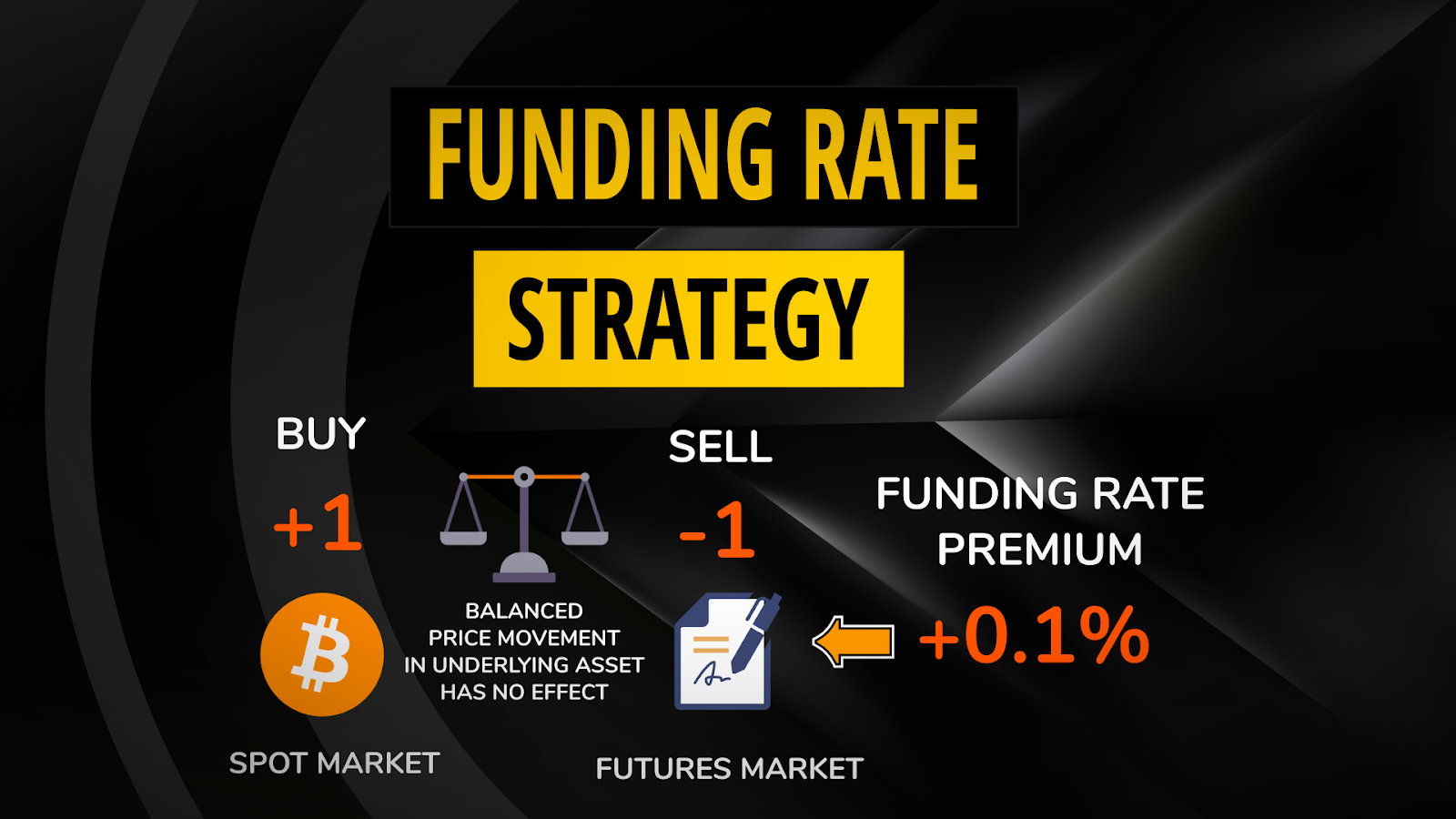 chiến lược kiếm lợi nhuận từ funding rate