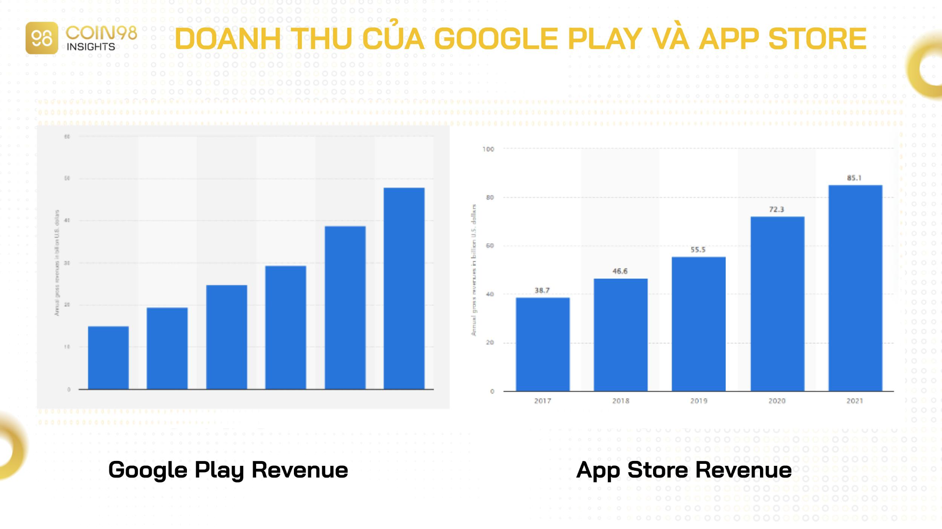 doanh thu google play và app store
