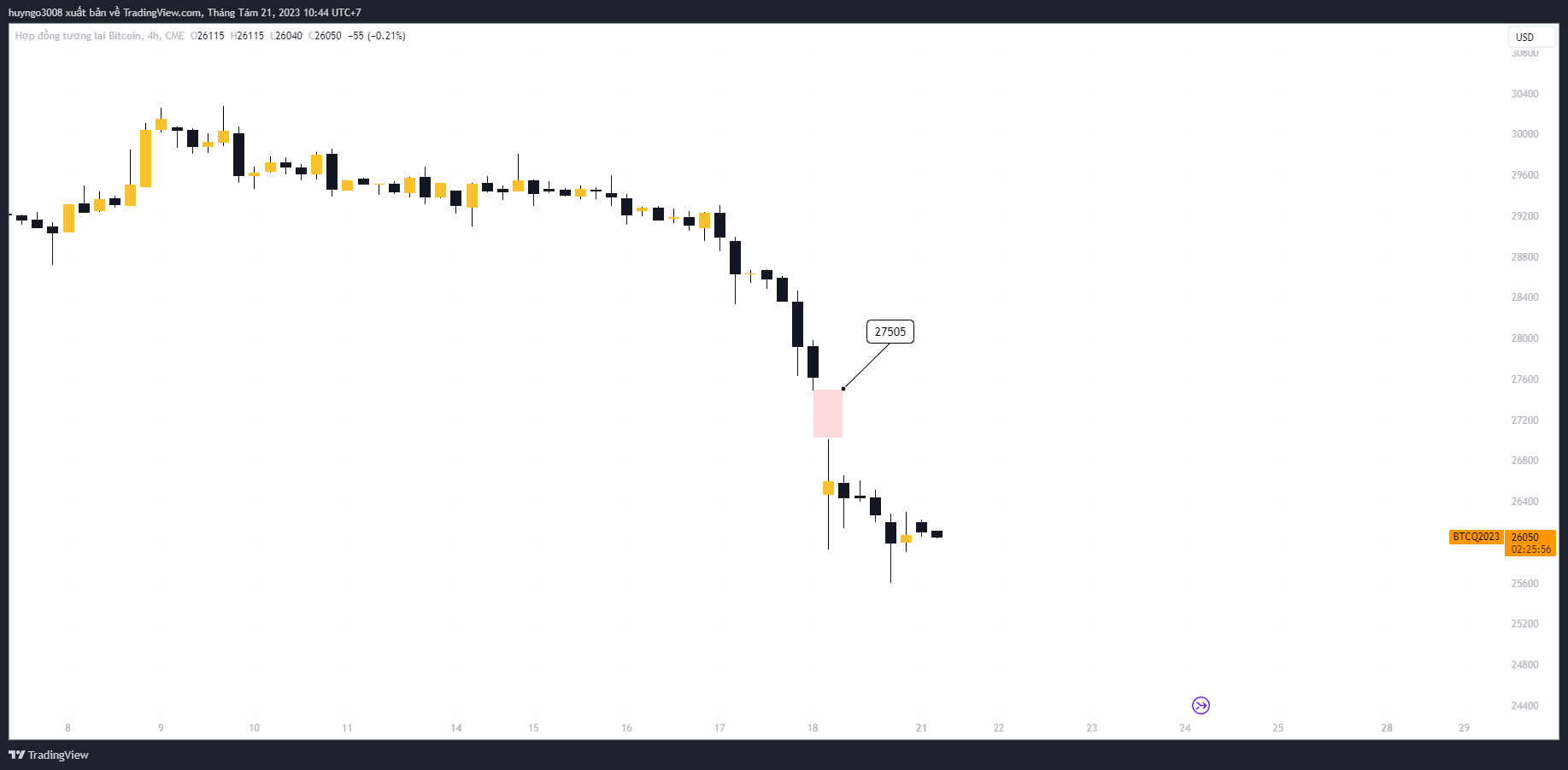 gap cme bitcoin