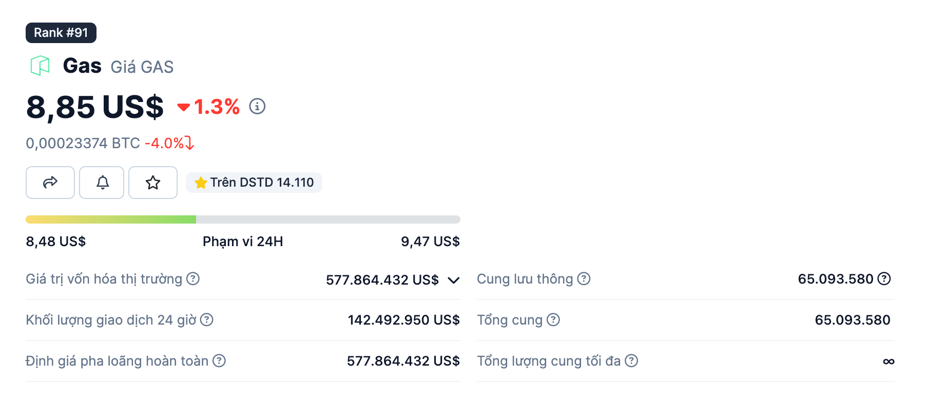 thông tin gas token