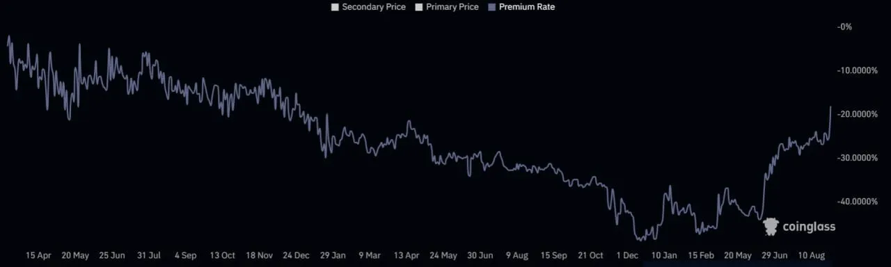 chiết khấu gbtc