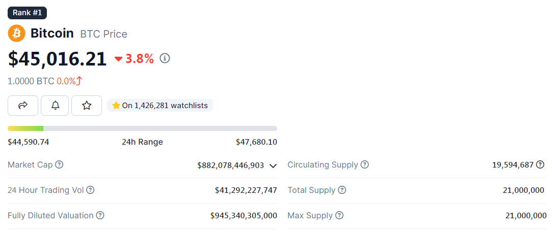 giá bitcoin