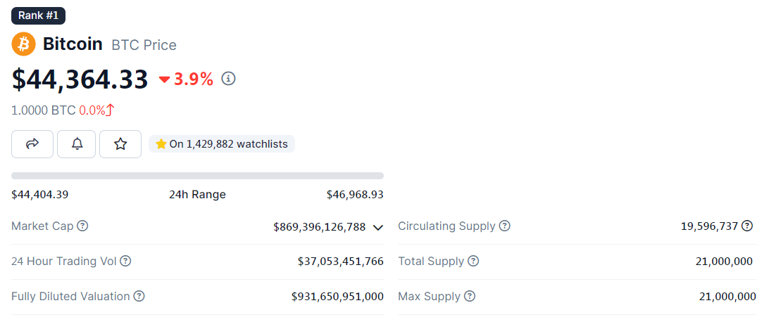 giá bitcoin