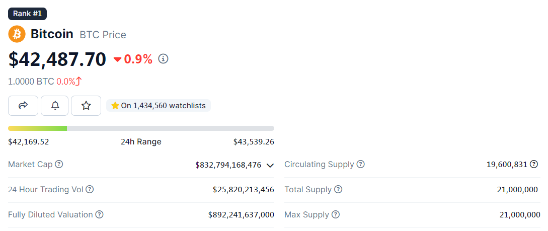 giá bitcoin 17012024