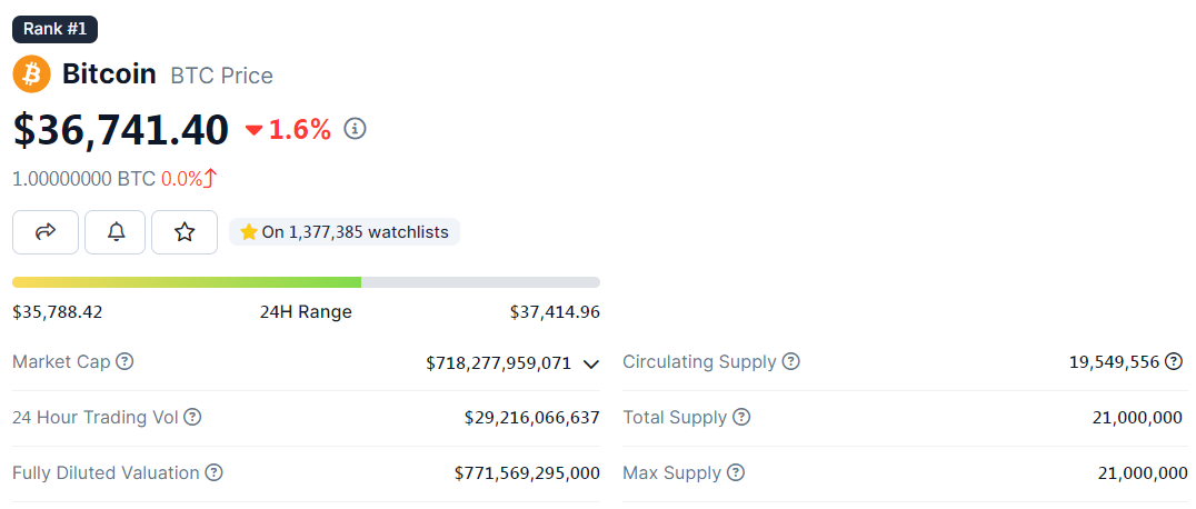 giá bitcoin