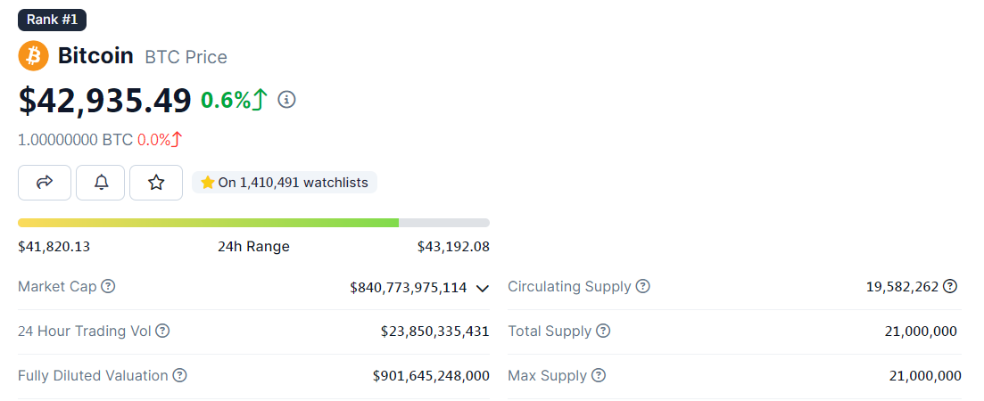 giá bitcoin