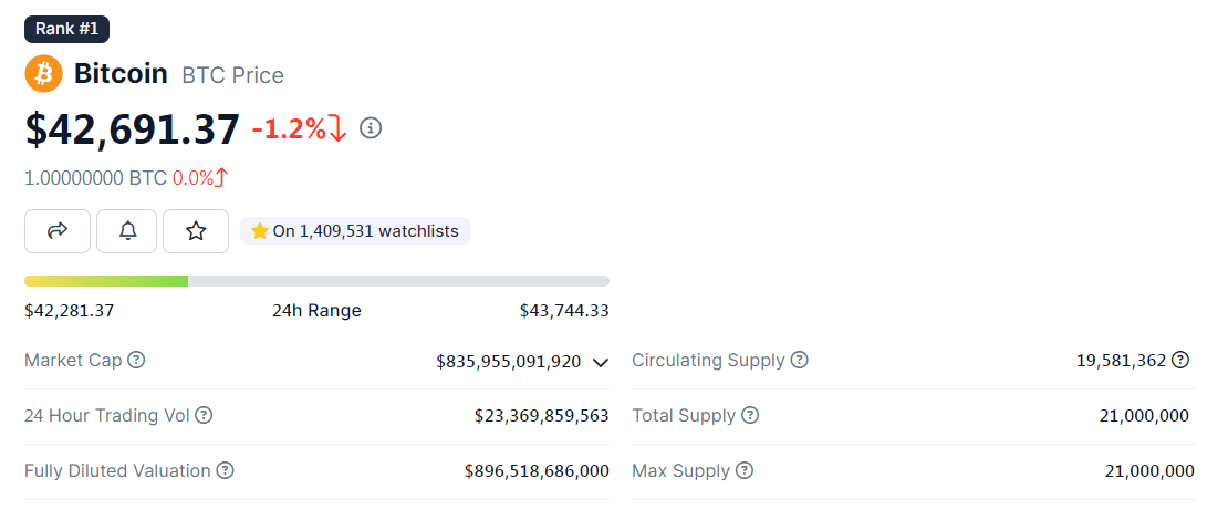 giá bitcoin