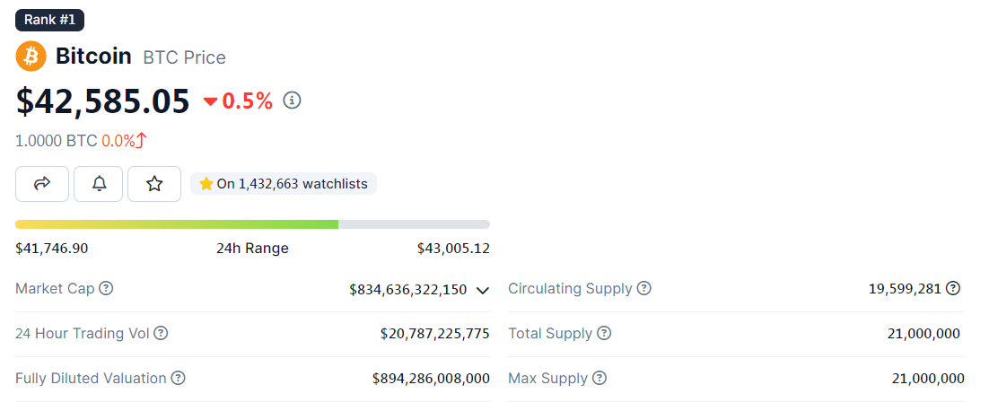 giá bitcoin