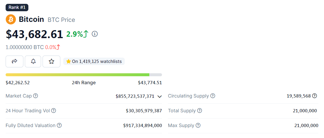 giá bitcoin