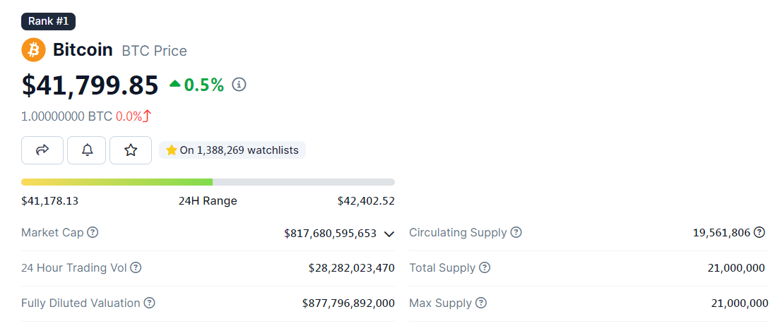 giá bitcoin