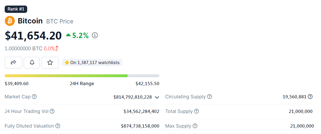 giá bitcoin