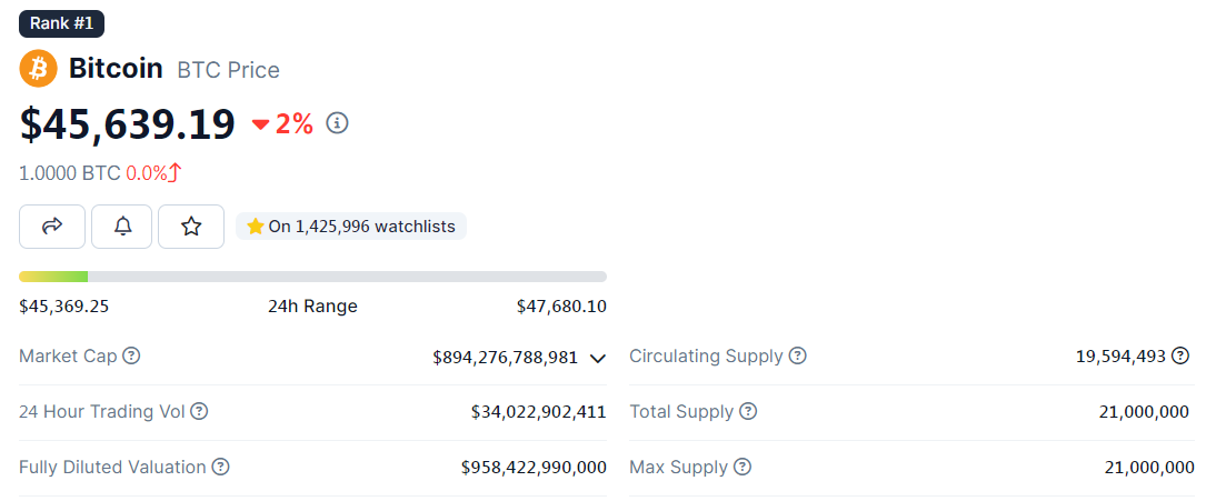 giá bitcoin